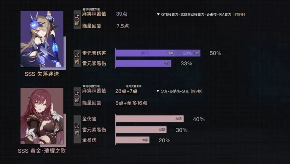 育碧：没有计划在新游戏ProjectQ中加入NFT2021年辽宁省社区干部换届