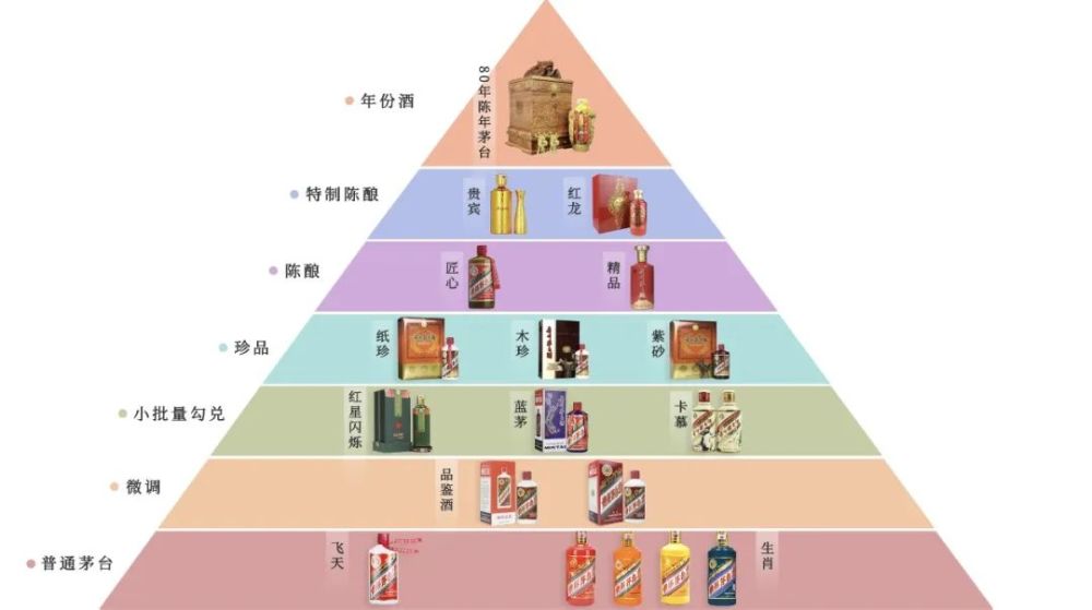 行情518茅台行情涨