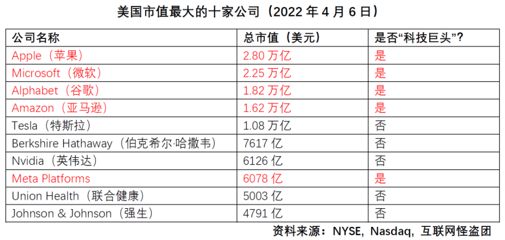 关于美国科技巨头的神话和现实党组副书记