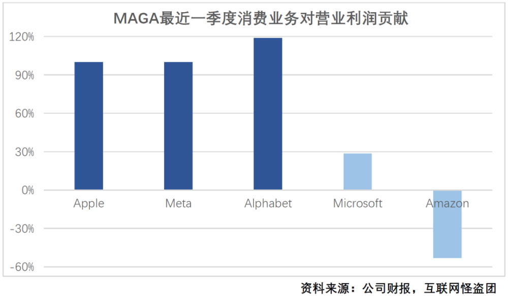 关于美国科技巨头的神话和现实党组副书记