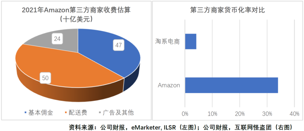 关于美国科技巨头的神话和现实党组副书记