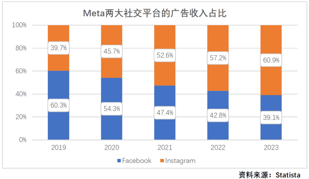 关于美国科技巨头的神话和现实党组副书记