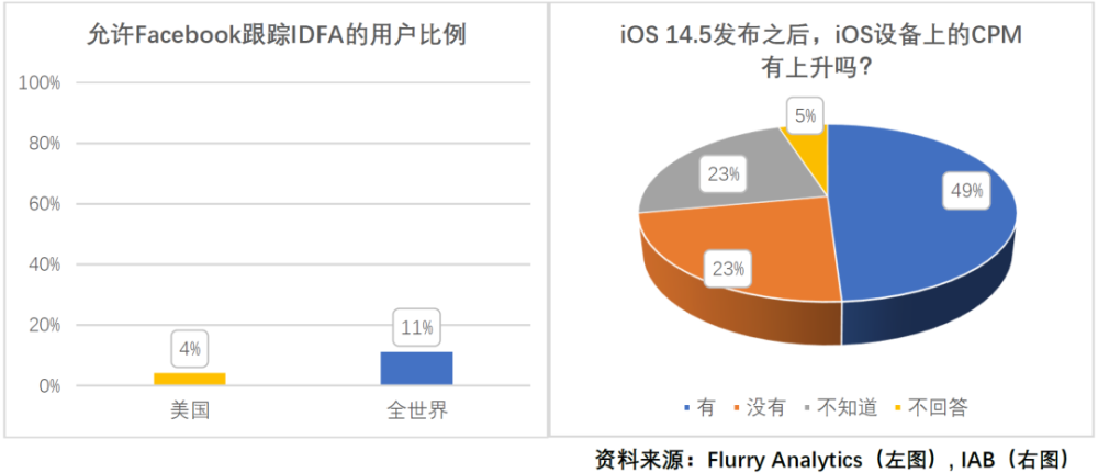 关于美国科技巨头的神话和现实党组副书记