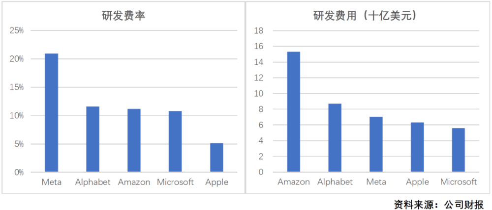 关于美国科技巨头的神话和现实党组副书记