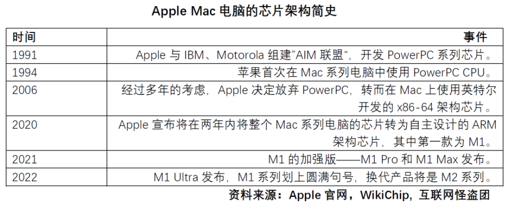 关于美国科技巨头的神话和现实用什么办法不让电脑锁定