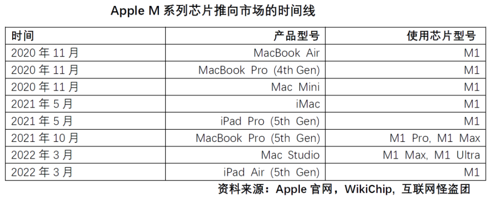 关于美国科技巨头的神话和现实党组副书记