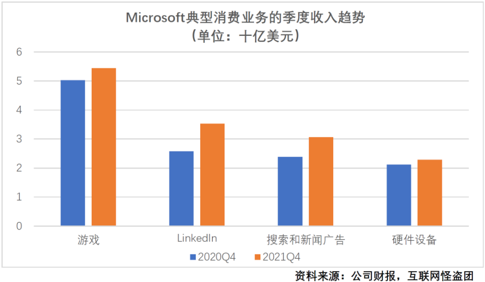 关于美国科技巨头的神话和现实党组副书记