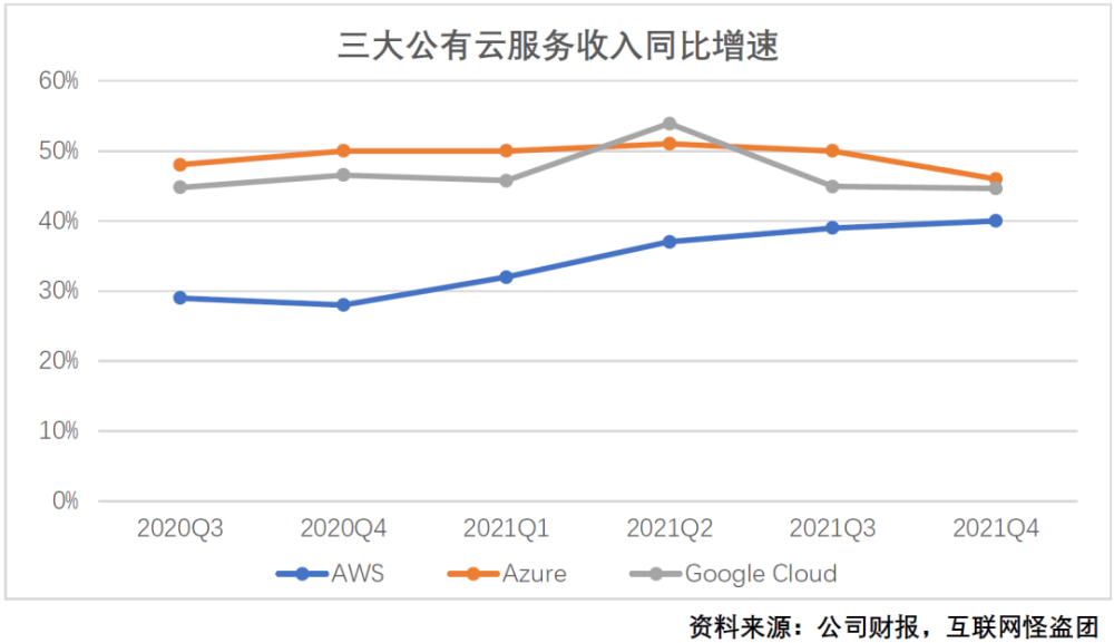 关于美国科技巨头的神话和现实党组副书记