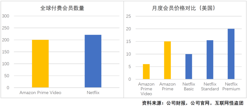 关于美国科技巨头的神话和现实党组副书记