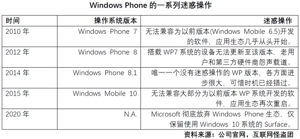 关于美国科技巨头的神话和现实用什么办法不让电脑锁定