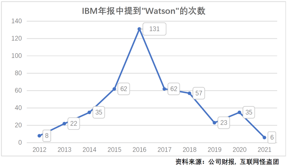 关于美国科技巨头的神话和现实党组副书记