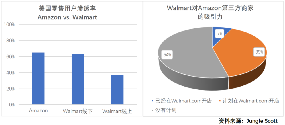 关于美国科技巨头的神话和现实党组副书记