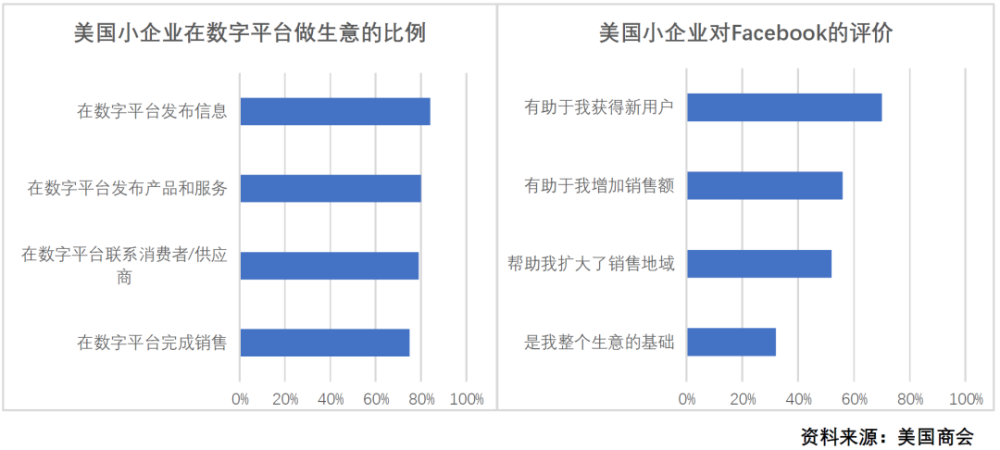 关于美国科技巨头的神话和现实党组副书记