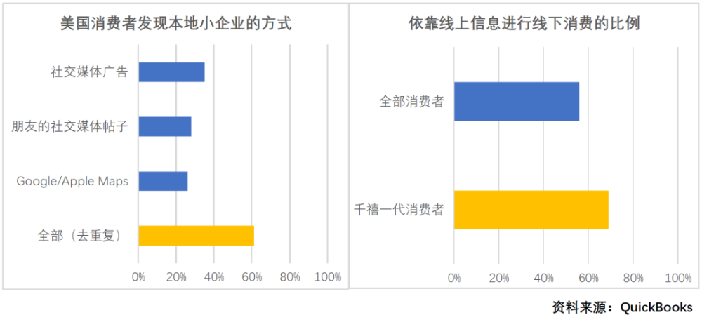 关于美国科技巨头的神话和现实党组副书记