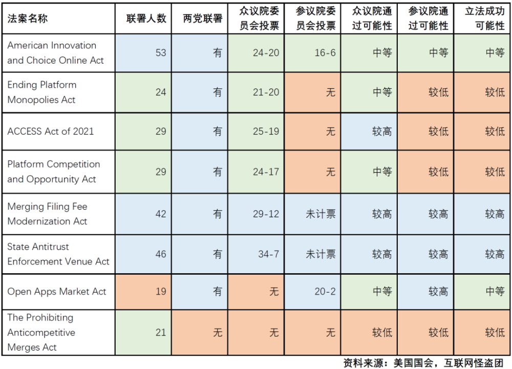 关于美国科技巨头的神话和现实党组副书记