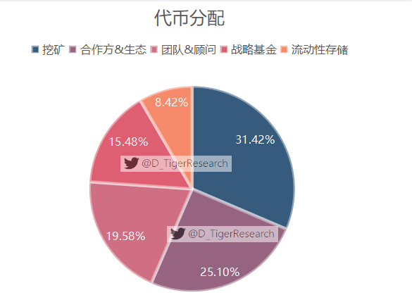 除了stepn 外,solana 生態上還有這些潛力項目值得你關注