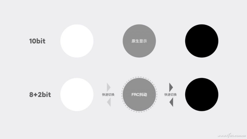 刨根问底！谁在影响手机屏幕的“视界”质量？