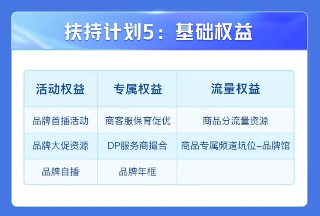 抖音电商升级"抖品牌成长扶持计划,新增1000个抖品牌入池