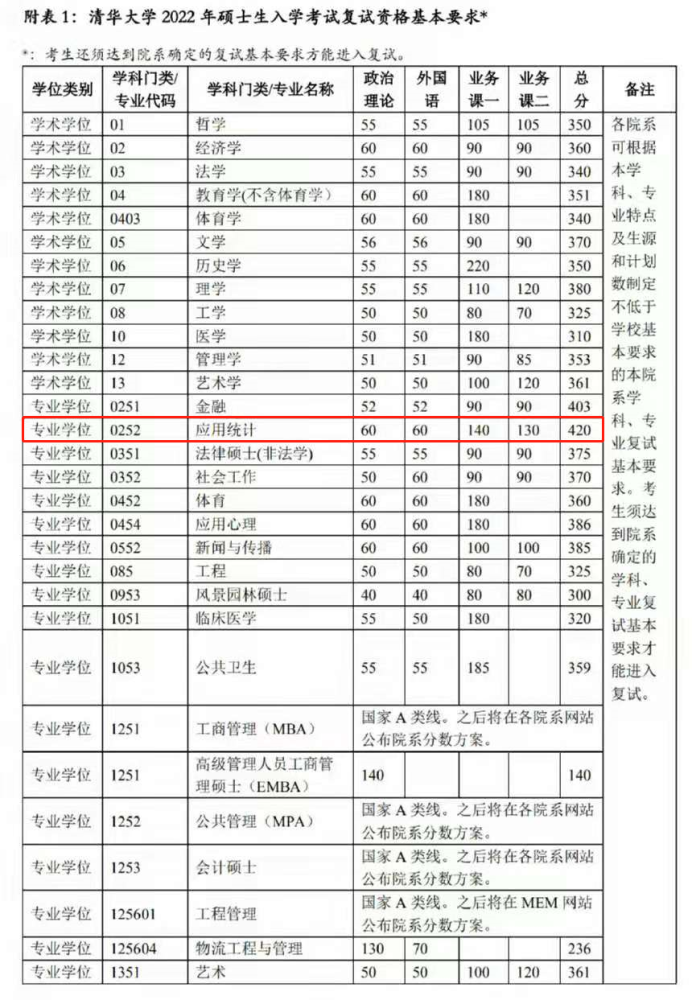 学生考研成果438分,竟无缘清华复试,“内卷”程度让人无法(2023己更新)插图4