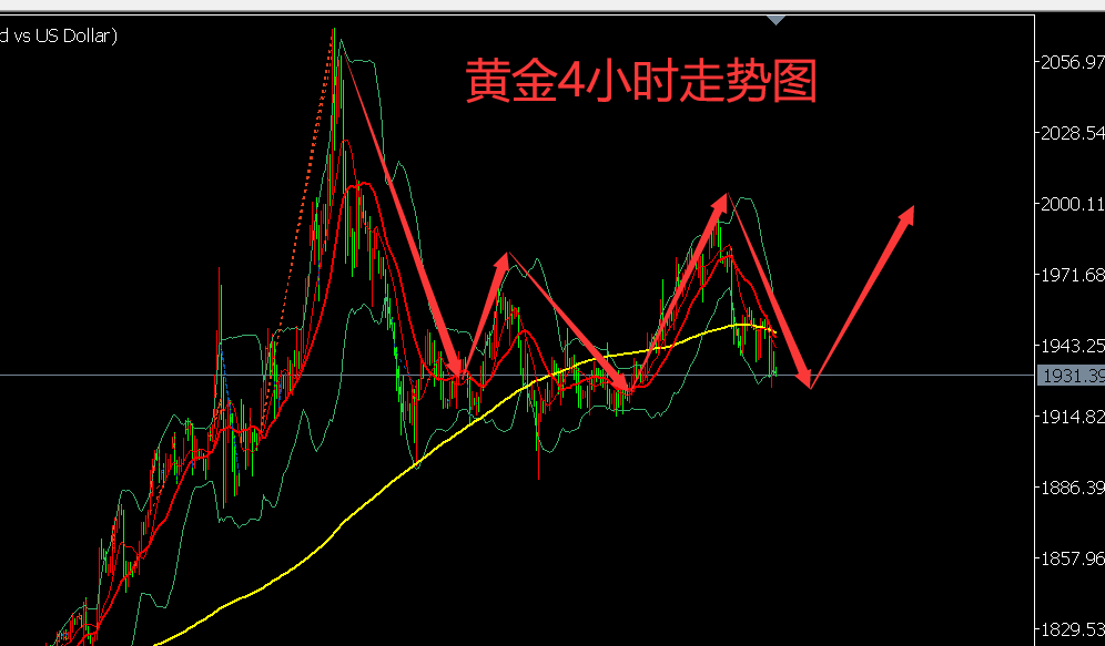 黄金4.24(黄金424了 出了20多g)