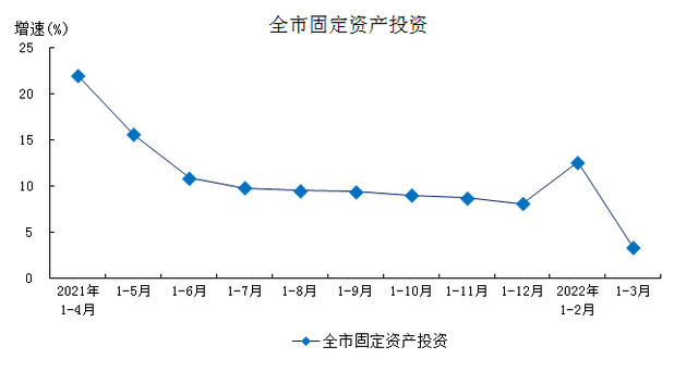 降速！全国经济第一大市，要易主了？沪伦通暂停避谣