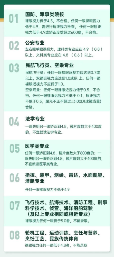 定向士官录取分数线2020_定向士官招生学校分数线_定向士官学校录取分数线2023