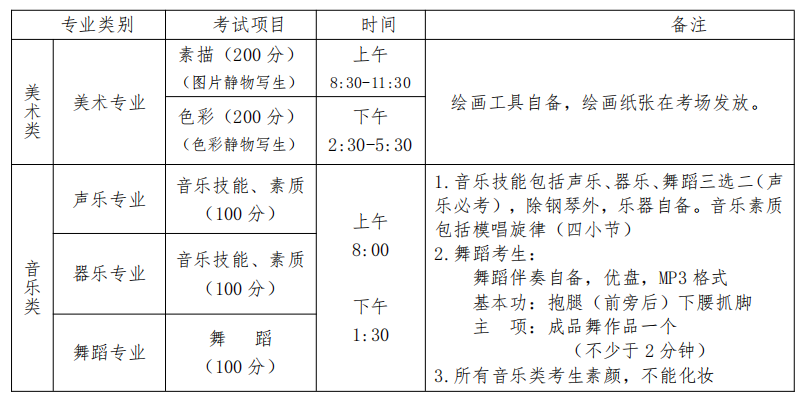 浙江省艺术特长水平测试a级_艺考特长有哪些_艺术特长生和艺考生哪个好