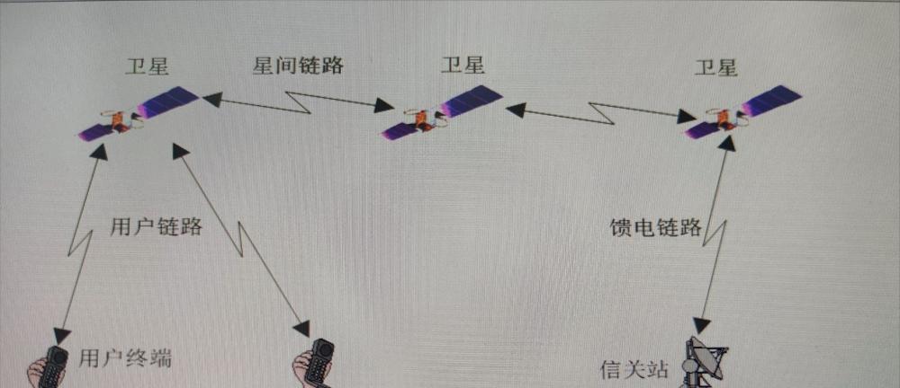 神話還是笑話,馬斯克12000顆星鏈衛星,能讓美國跳過5g直奔6g?_騰訊新