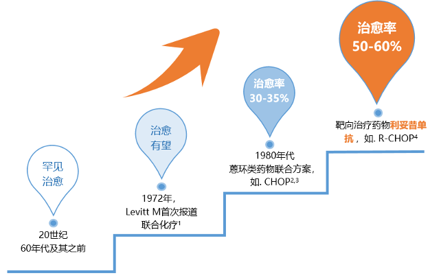 颜晓菁教授觅dlbcl的优化治疗吾将上下而求索2021中国肿瘤学大会