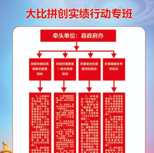 大荔县政府办实行挂图作战打造有形抓手推动主题活动走深走实