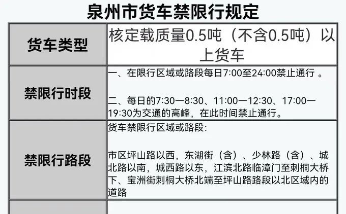 兰州皮卡限行最新规定 兰州皮卡限行规定2021