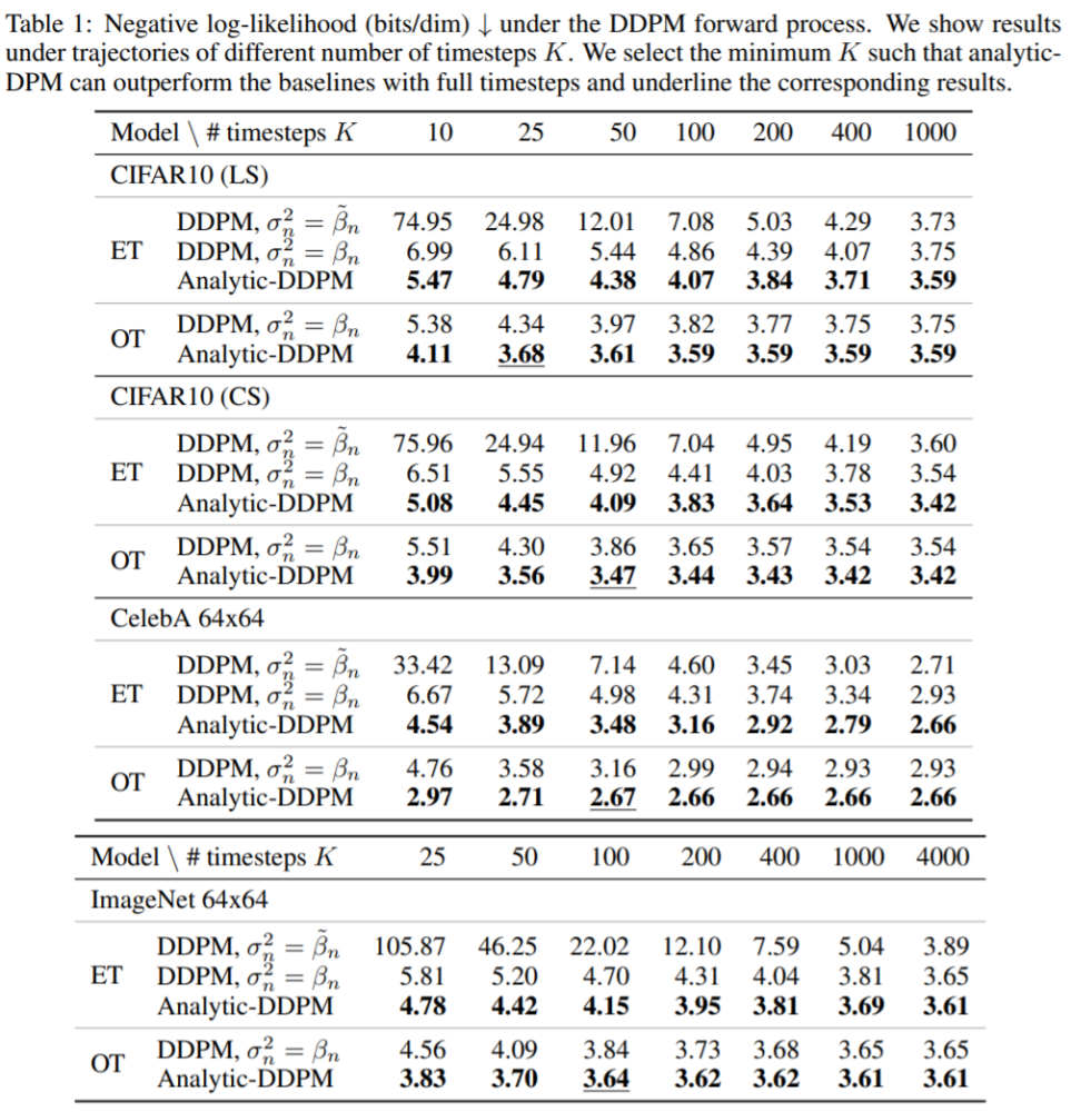 7 Papers＆Radios｜ICLR 2022杰出论文奖；MIT将热光伏发电效率提到40％_腾讯新闻