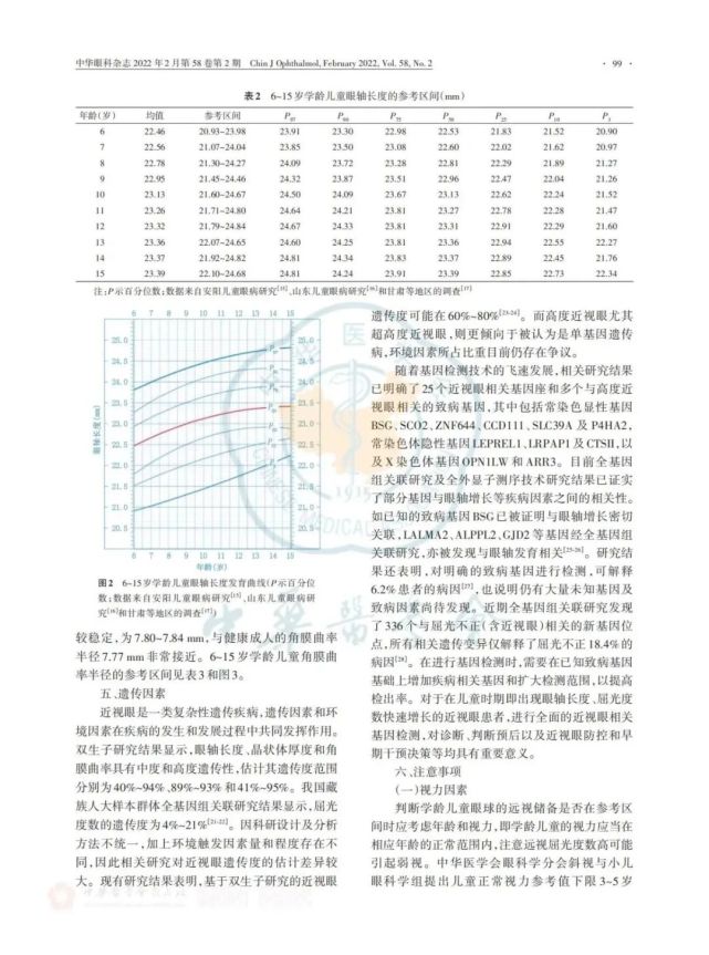 中國學齡兒童眼球遠視儲備,眼軸長度,角膜曲率參考區間及相關遺傳因素