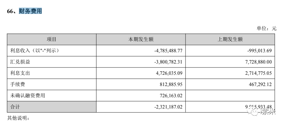 长川科技2021期末借款500589万董事长赵轶薪酬23235万