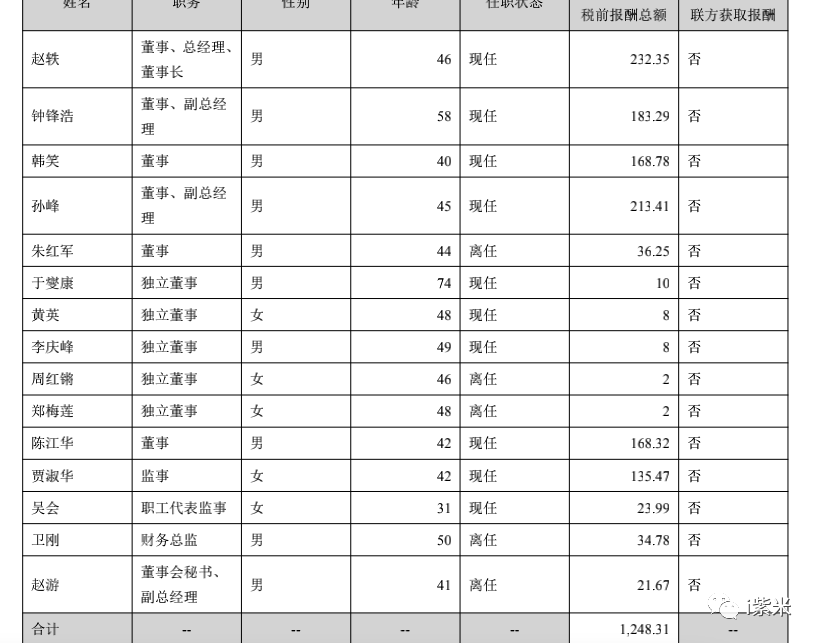 长川科技2021期末借款500589万董事长赵轶薪酬23235万