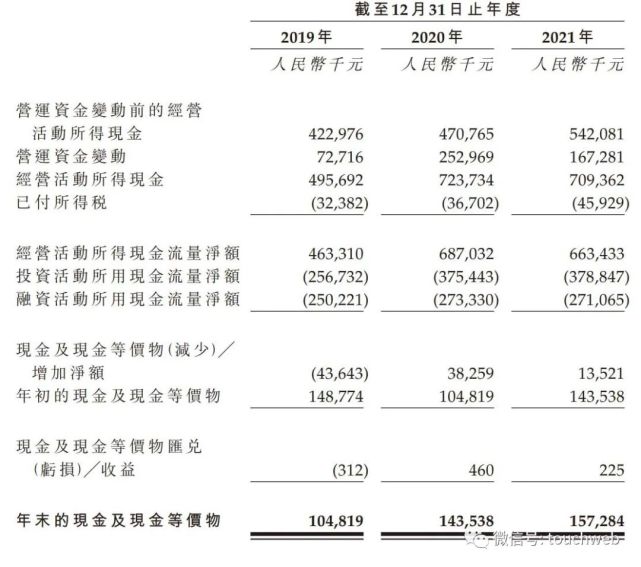 美丽田园执行董事分别为李阳,连松泳;非执行董事分别为翟锋,耿嘉琦