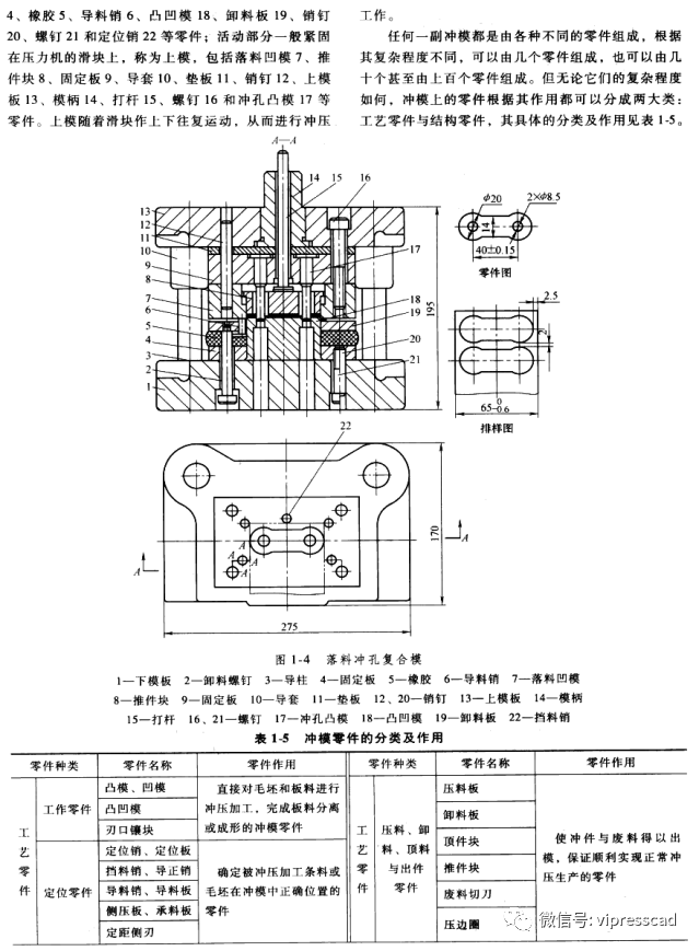 【冲模设计】冲压工序与冲压模具结构分类