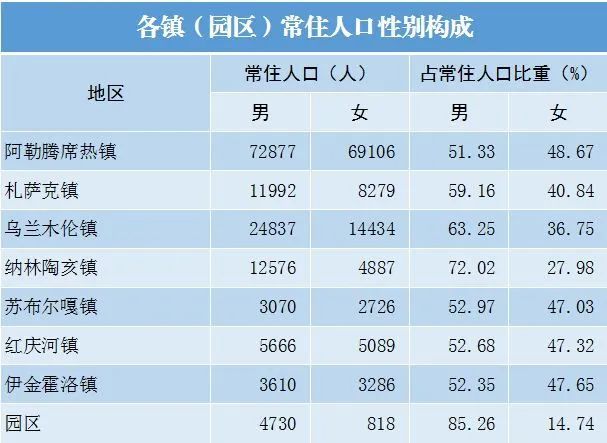 伊旗人口排行榜出炉!快看你的"老家"有多少人