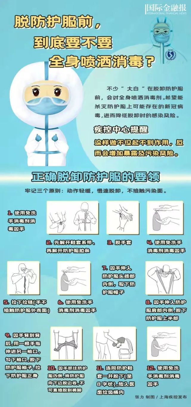 脱掉防护服前需要对全身进行消毒吗