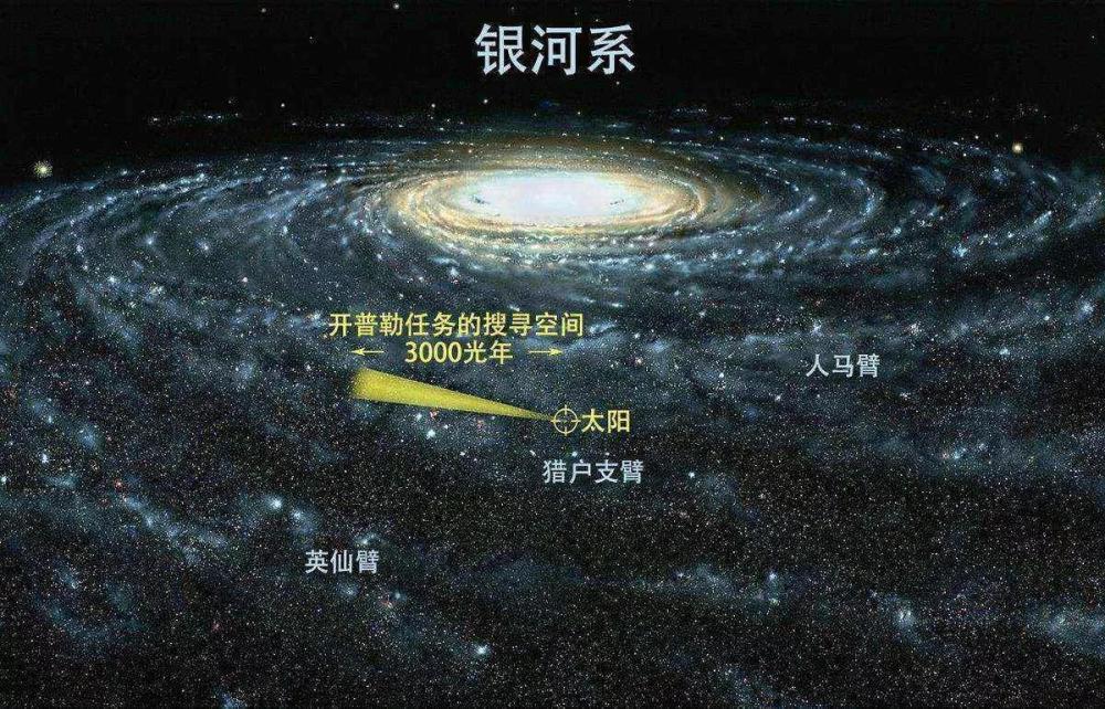 三維立體的宇宙地圖你見過嗎?銀河系在宇宙中的什麼地方呢?_騰訊新聞