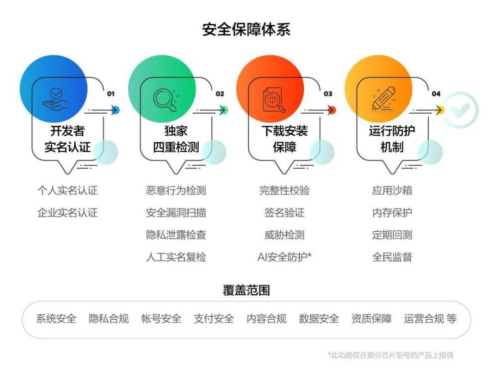 上海婴配粉运力恢复最快2小时可达日咨询量恢复常态