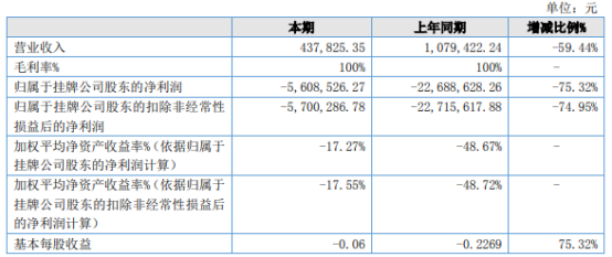 《人工计划手机版下载-江川金融2021年亏损560.85万同比亏损减少》