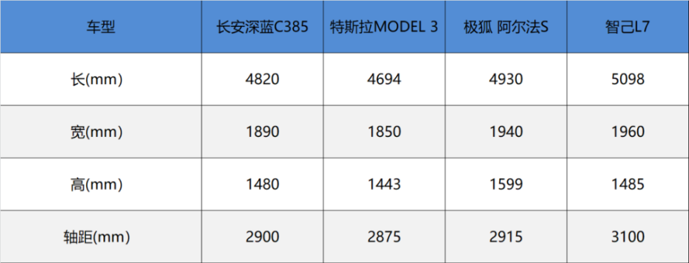 中国首款量产的氢燃料电池轿车亮相，3分钟加满气，可行700公里