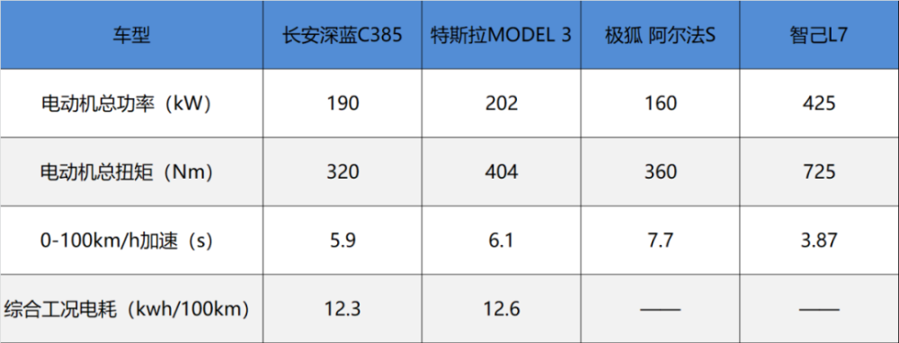 中国首款量产的氢燃料电池轿车亮相，3分钟加满气，可行700公里