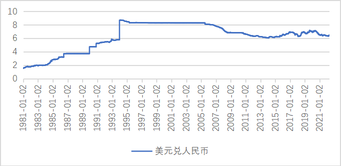 币美元人民贬值会导致什么_美元贬值人民币也贬值_人民币对美元会贬值吗