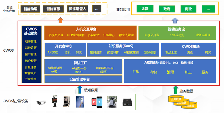 中科院创业往事：作业、基业与功业