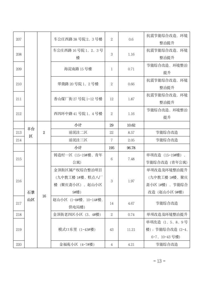 一图看懂｜北京本轮已报告71例本土感染者，关系图来了松鼠英语培训