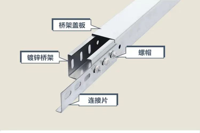 桥架有槽式,梯式,托盘式,这么多种型号应该怎么去选?