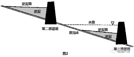 高考地理小专题淤地坝