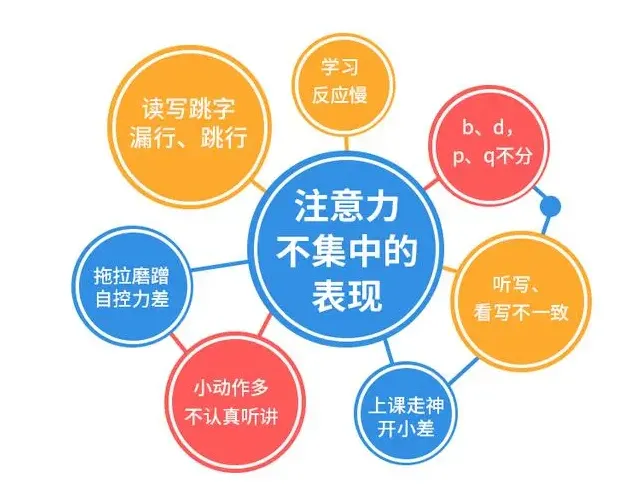 提升孩子专注力父母要注意三点